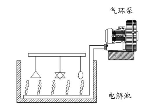 MIXING FOR THE FLUID