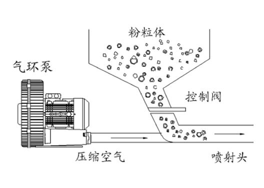 VACUUM LOADER