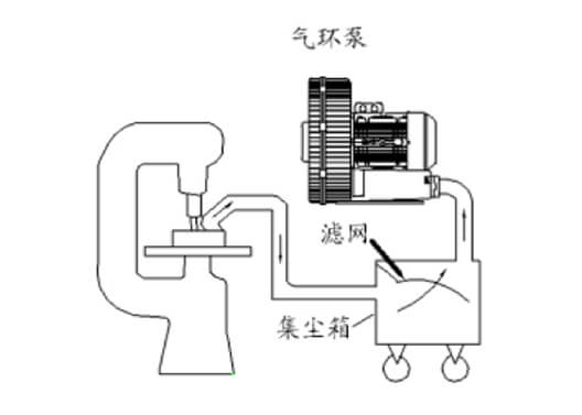 INDUSTRY VACUUM CLEAN