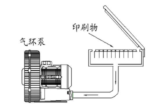PRINTING MACHINE