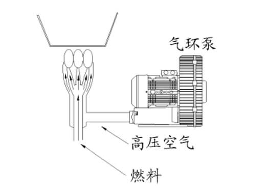 COMBUSTION SUPPORTING
